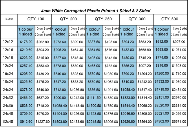 Corrugated Flute Size Chart